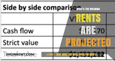 Decoding the Future: What Do Projected Rents Really Mean for You?