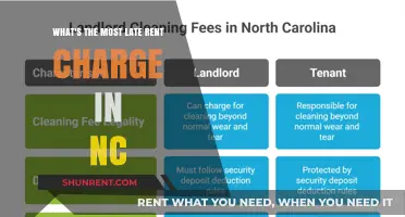 Understanding North Carolina's Maximum Late Rent Fees: What You Need to Know