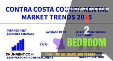 National Rent Averages: What's the Cost of a 2-Bedroom?