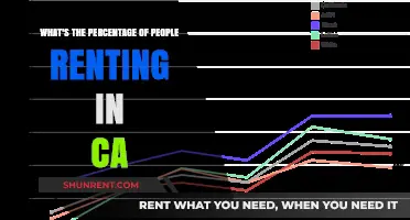 California Rental Trends: How Many Residents Are Renting Homes?