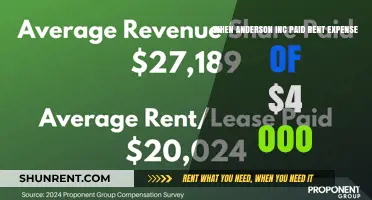 Anderson Inc's $4,000 Rent Expense Payment: Timing and Impact