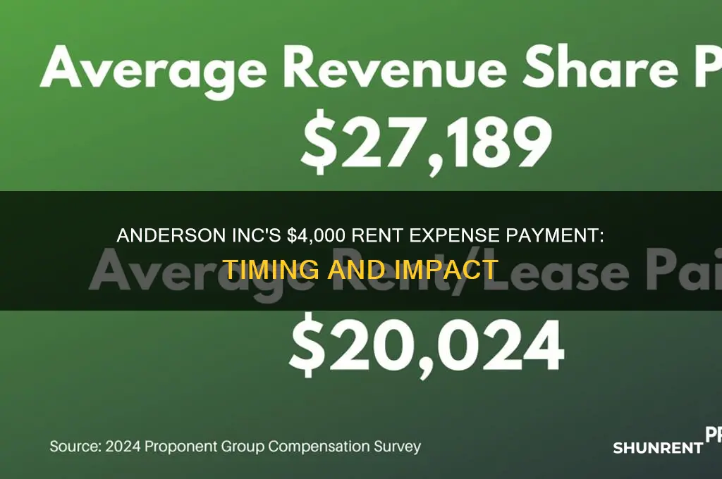 when anderson inc paid rent expense of $4 000