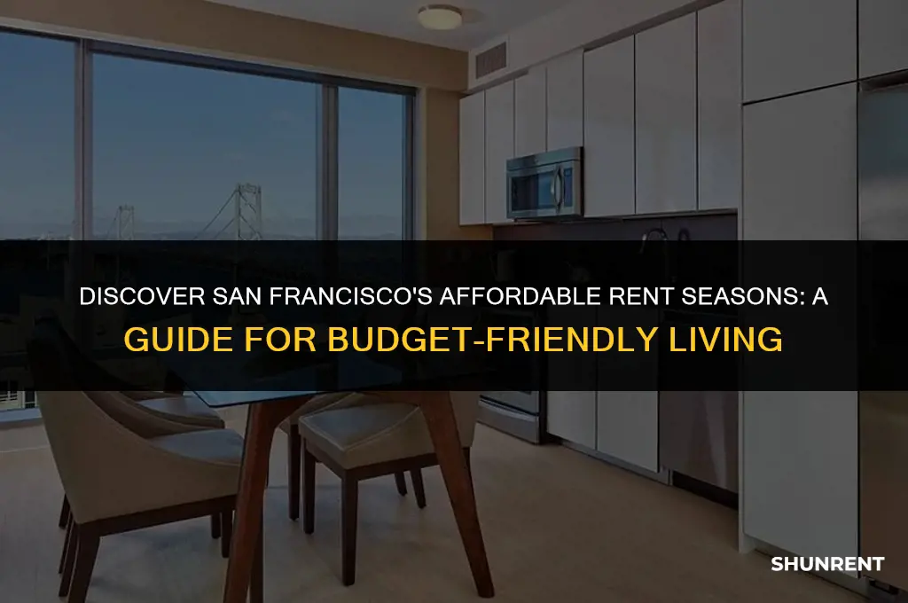 when are rent cheapest in san francisco