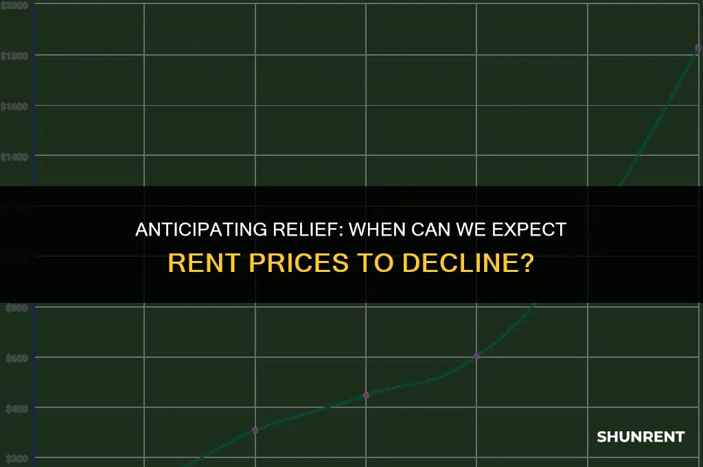 when are rent prices expected to drop