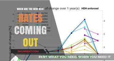 Upcoming Rent Rate Changes: When to Expect New Pricing Announcements