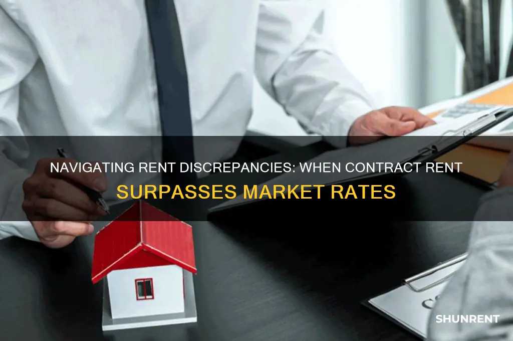 when contract rent is greater than market rent