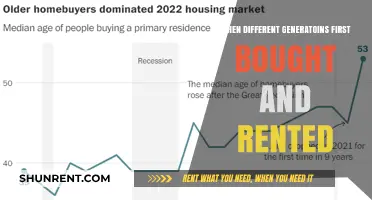Exploring the Housing Market: A Generational Journey of First-Time Buyers and Renters