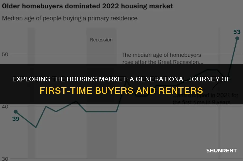 when different generatoins first bought and rented