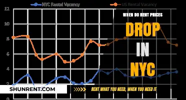 Decoding the NYC Rental Market: When Do Prices Take a Dip?
