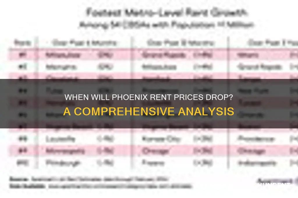 when do rent prices go down in phoenix