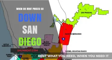 San Diego Rent Trends: When Will Prices Finally Drop?