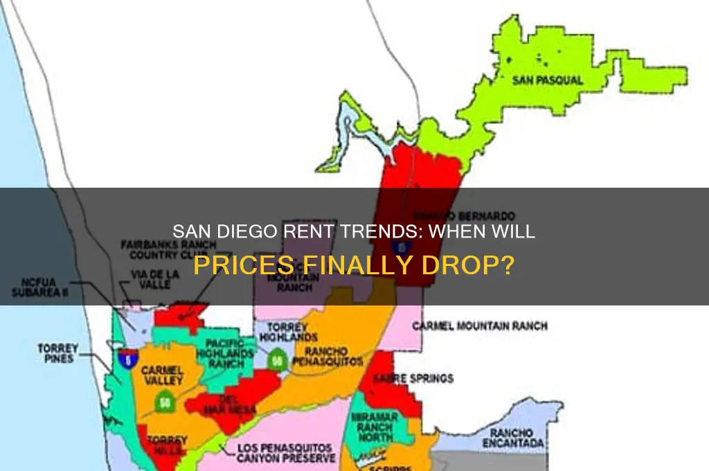 when do rent prices go down san diego