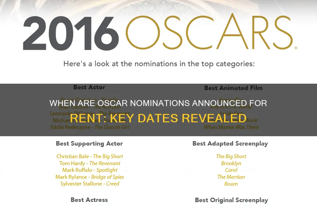 when do the oscar nominations come out for rent