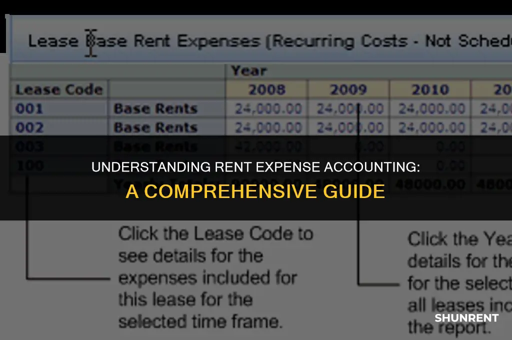 when do you incur rent expense accounting
