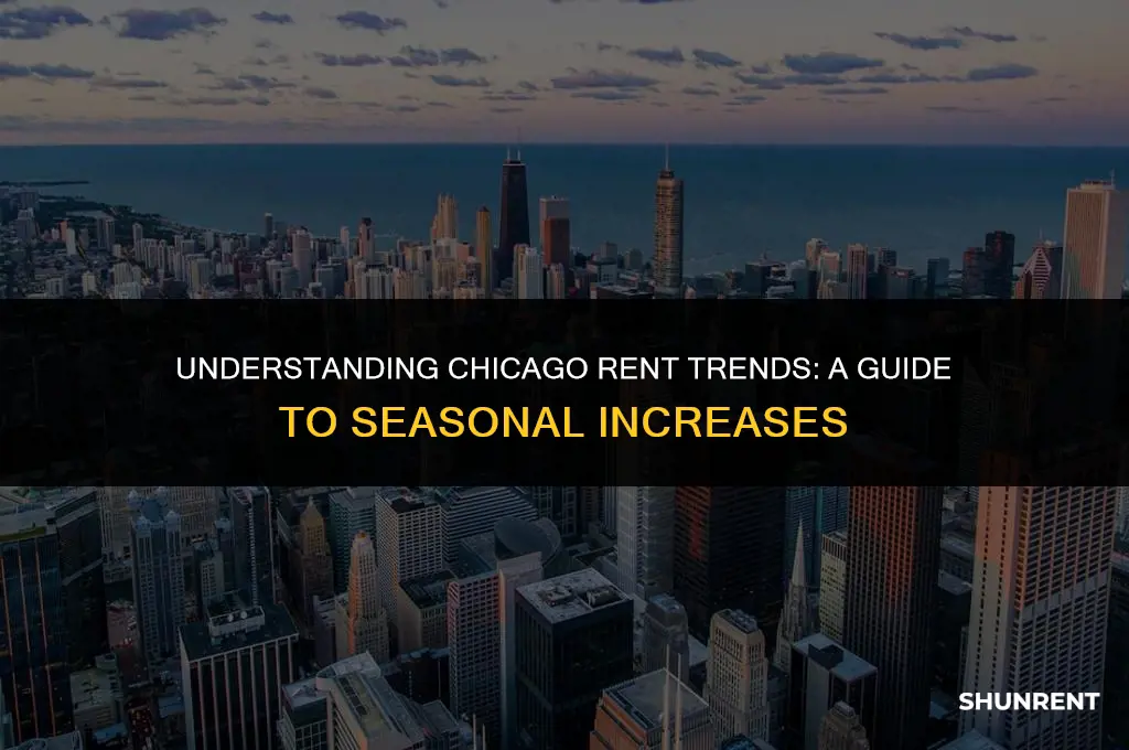when does rent in chicago go up