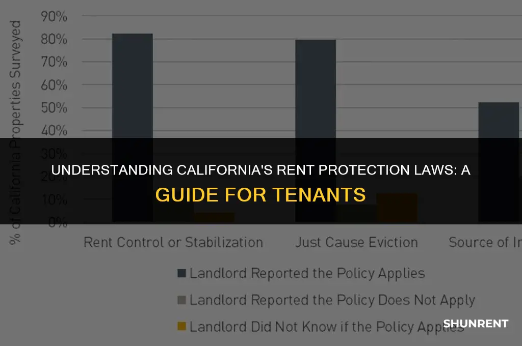 when does rent protection end in california