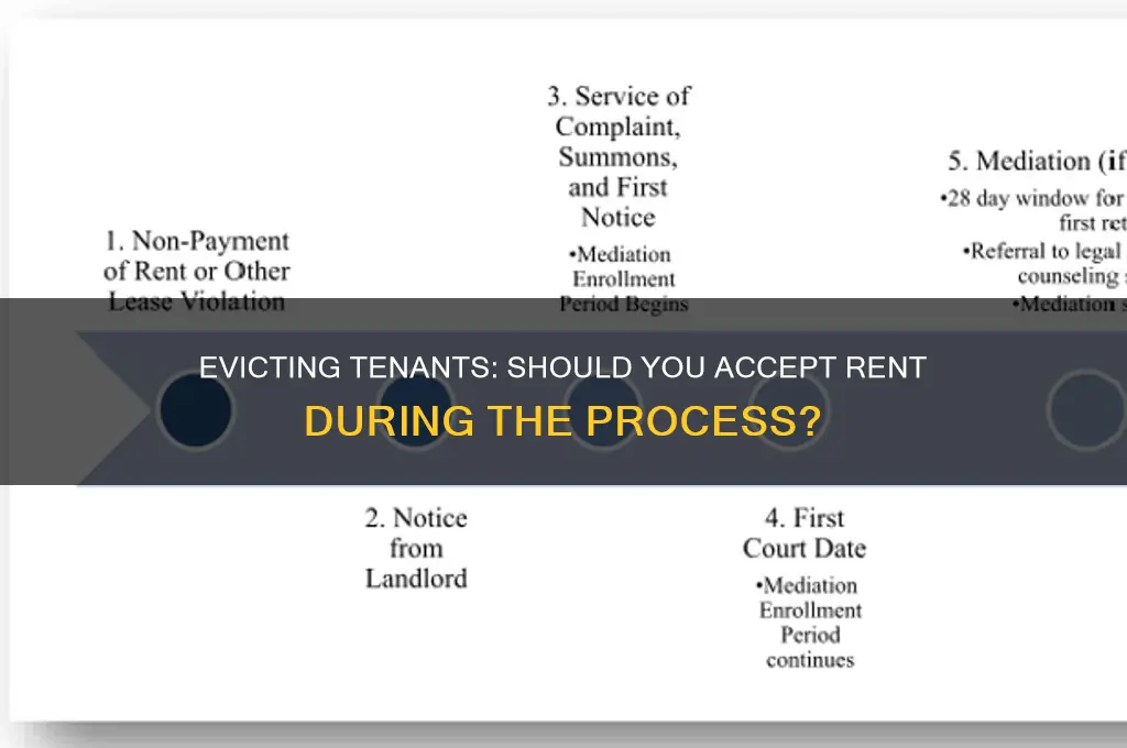 when evicting a tenant do you accept rent