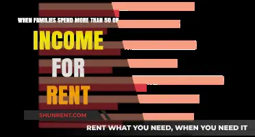 Rent Burden: When Half of Family Income Goes to Housing Costs