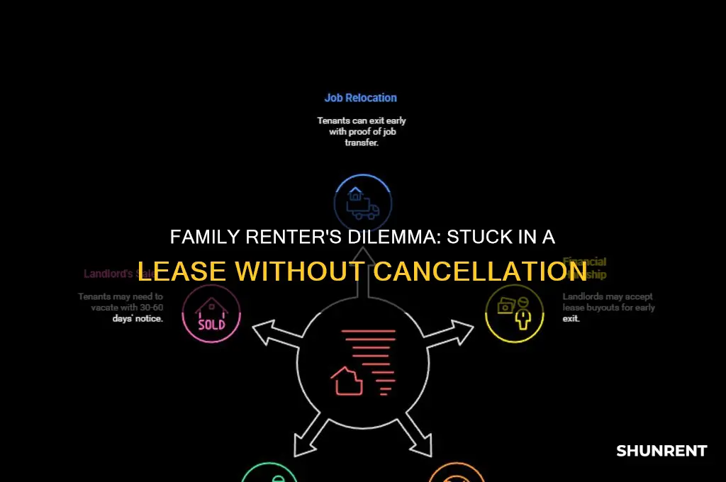 when family member rents but never cancels lease