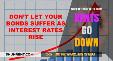 Rising Interest Rates: How They Impact Rent Prices and Housing Market