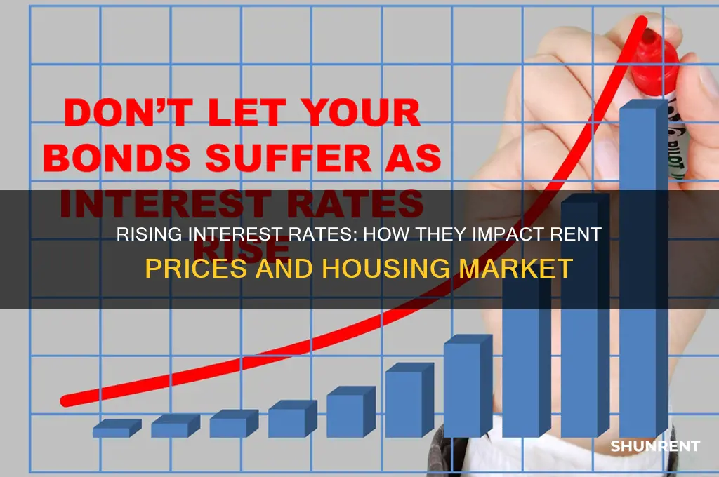 when interest rates go up rents go down