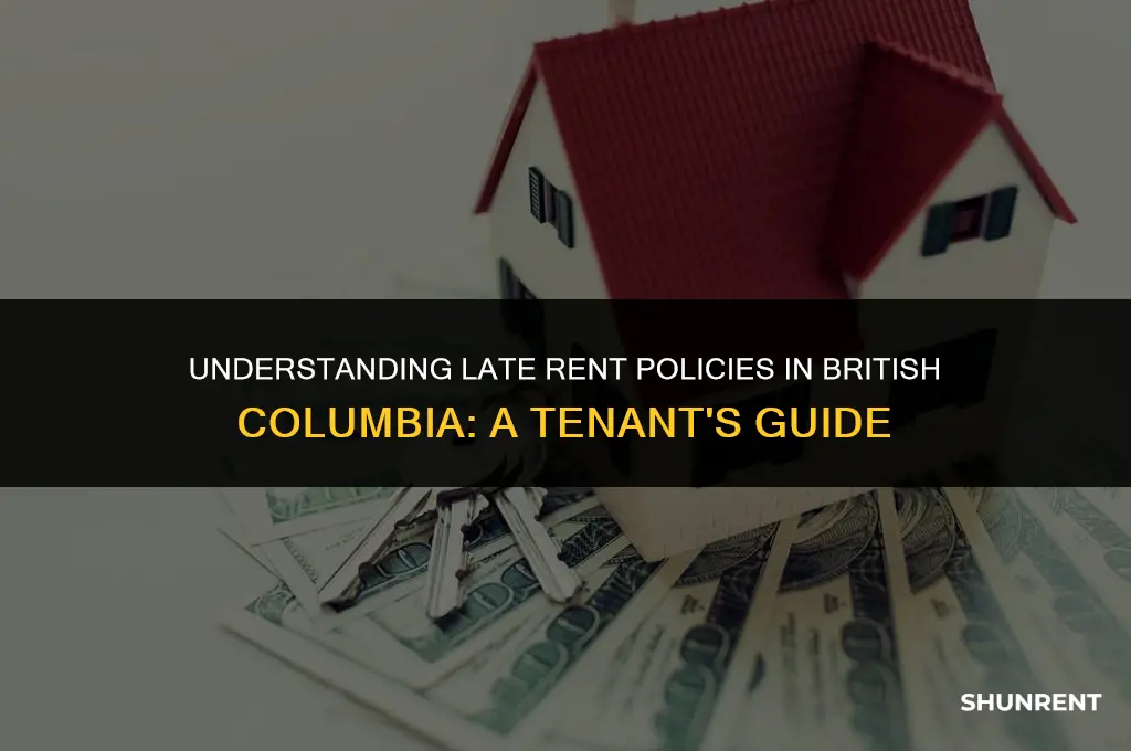 when is rent considered late in bc
