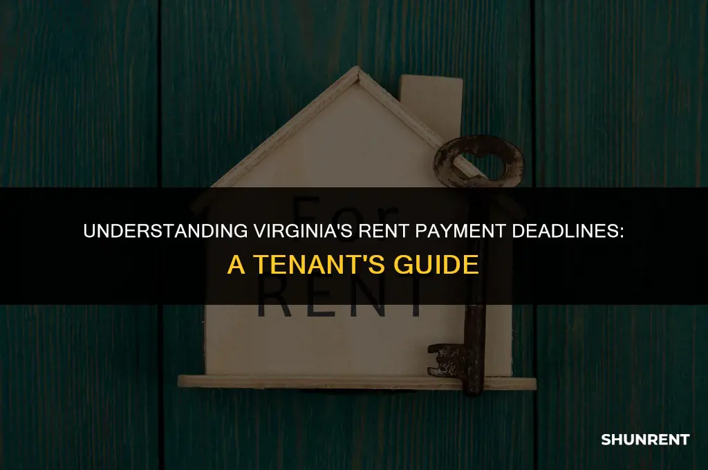 when is rent considered late in virginia
