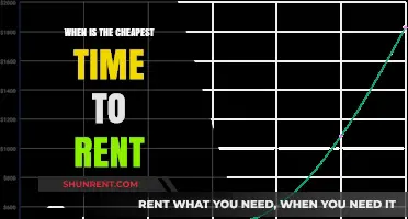 Unlocking Savings: The Optimal Time to Rent Revealed
