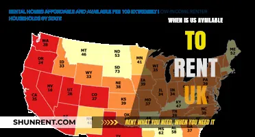 US Rental Availability: A Comprehensive Guide for UK Residents