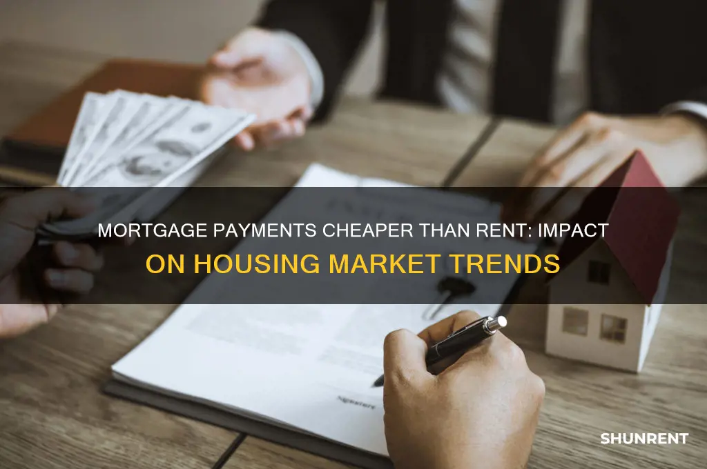 when morgage payments ate cheaper than rent what happens