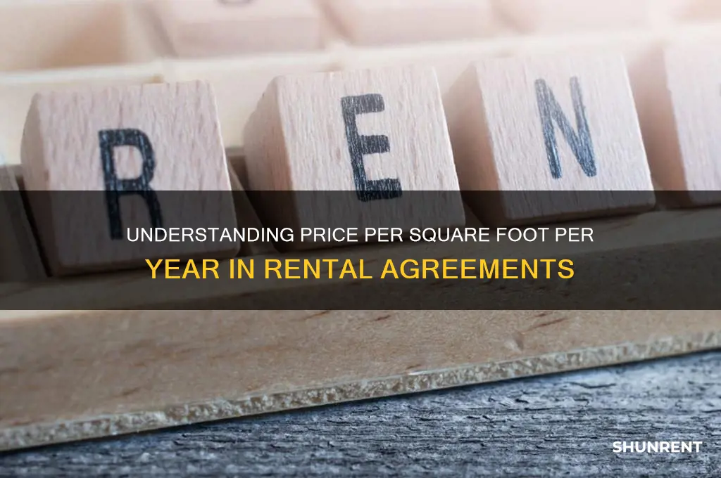 when renting what does price sf yr means
