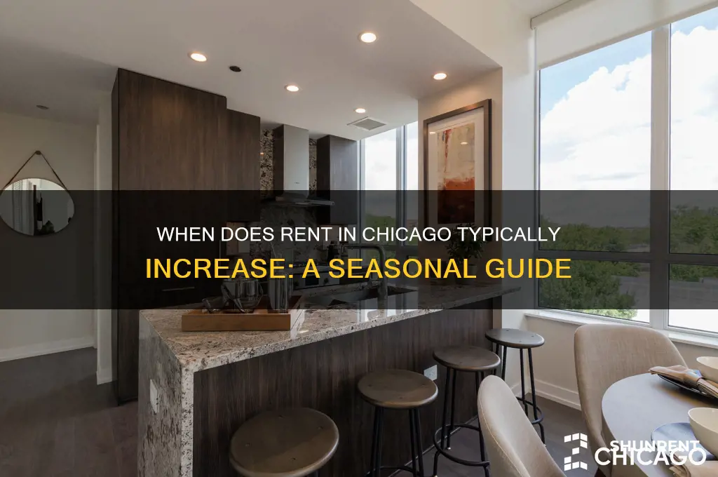 when season does rent in chicago go up
