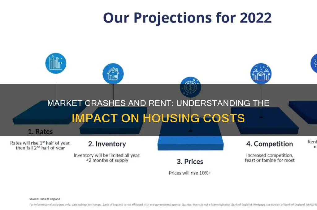 when the market crashes does rent go down