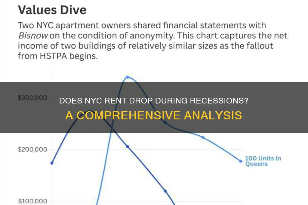when there is a recession are rents cheaper in nyc
