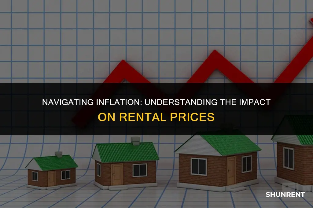 when there is inflation do rents rise