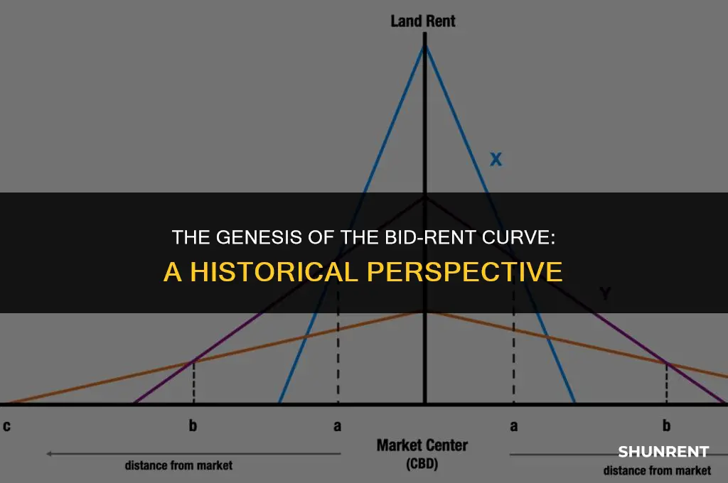 when was the bid rent curve invented