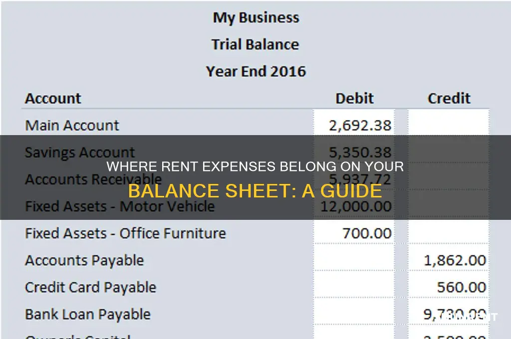 where do rent expenses go on a balance sheet
