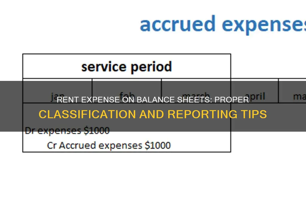 where do you put rent on a balance sheet