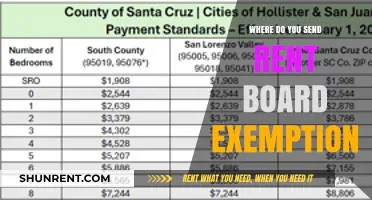 Navigating Rent Board Exemptions: A Comprehensive Guide for Tenants