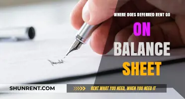 Deferred Rent on Balance Sheet: Classification and Reporting Explained