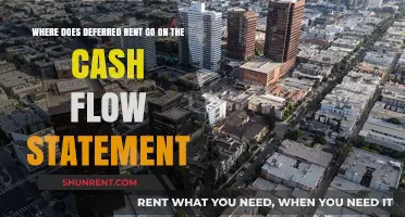 Deferred Rent on Cash Flow Statements: Classification and Impact Explained