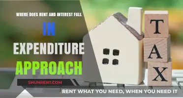 Rent and Interest: Their Role in Expenditure Approach Explained