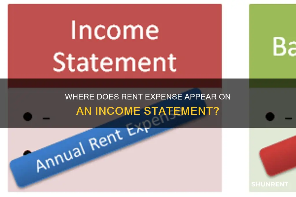 where does rent appear on an income statement