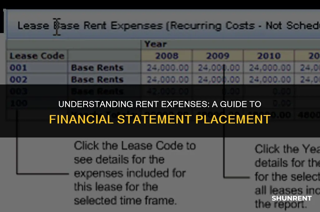 where does rent fall on financial statement