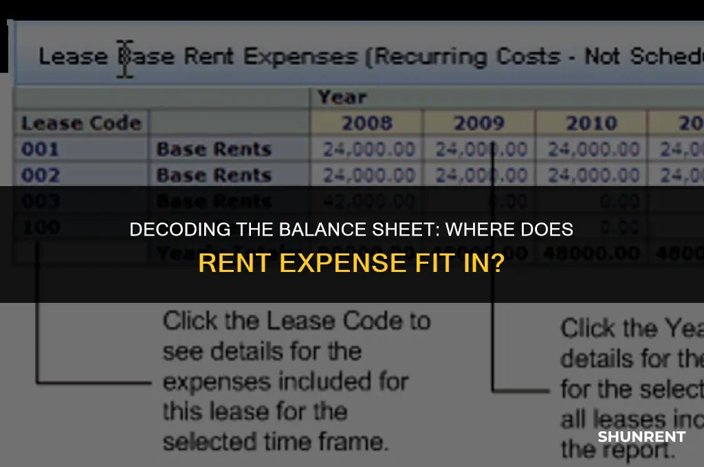 where does rent go in balance sheet