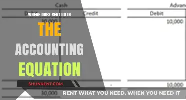 Understanding Rent's Role in the Accounting Equation: A Comprehensive Guide