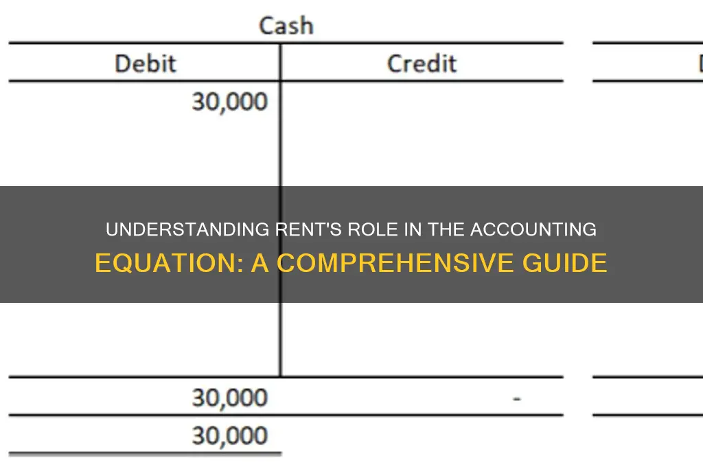 where does rent go in the accounting equation