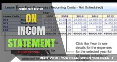 Decoding the Income Statement: Where Does Rent Expense Go?