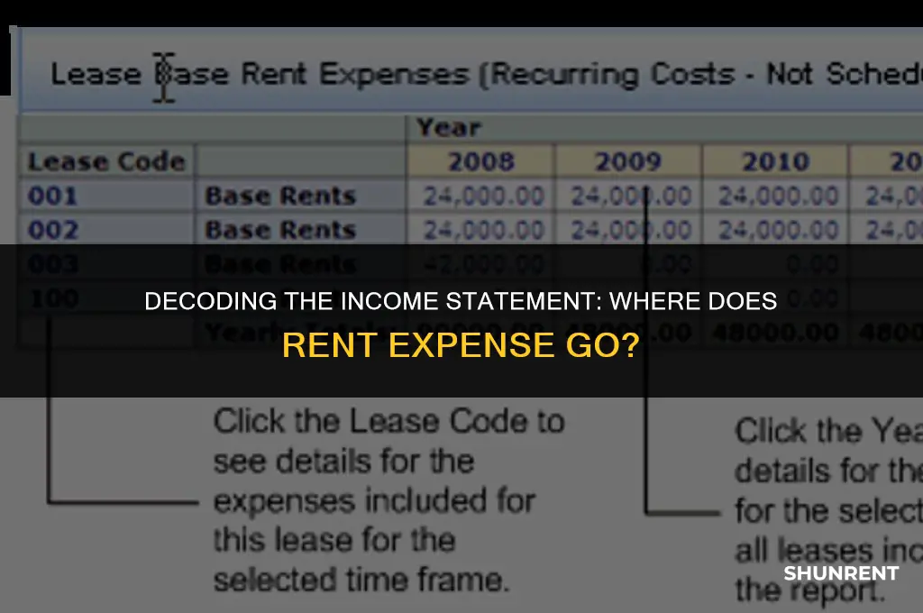 where does rent go on incom statement