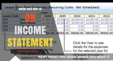 Decoding the Income Statement: Where Does Rent Expense Fit In?